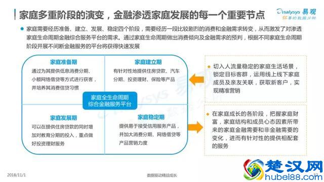 2018中国家庭金融市场分析报告