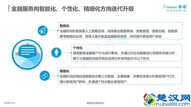 2018中国家庭金融市场分析报告