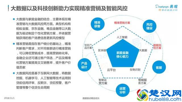 2018中国家庭金融市场分析报告