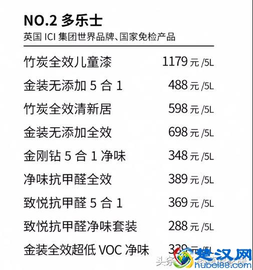 乳胶漆品牌+价格大全，我家之前不了解，被建材商狠宰1W！