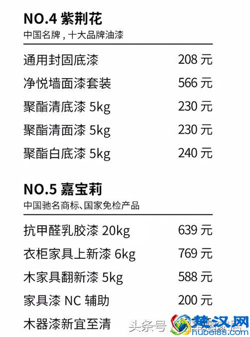 乳胶漆品牌+价格大全，我家之前不了解，被建材商狠宰1W！