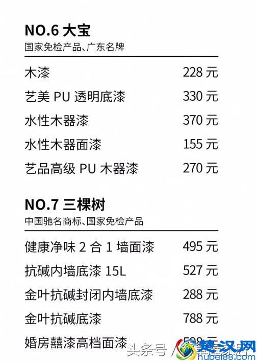 乳胶漆品牌+价格大全，我家之前不了解，被建材商狠宰1W！