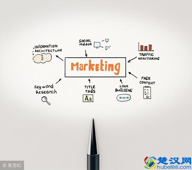 大型网站SEO营销策划方案