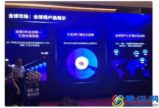 海尔专卖店“爱到家6L”标准面世，刷新家电服务新高度