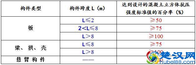 钢筋混凝土工程施工最基础不过的知识，你还记得多少？
