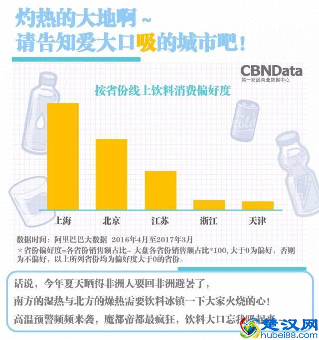 三伏天什么饮品最好卖？让大数据告诉你