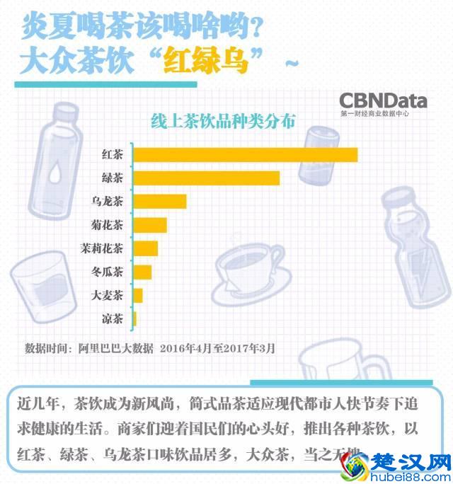 三伏天什么饮品最好卖？让大数据告诉你