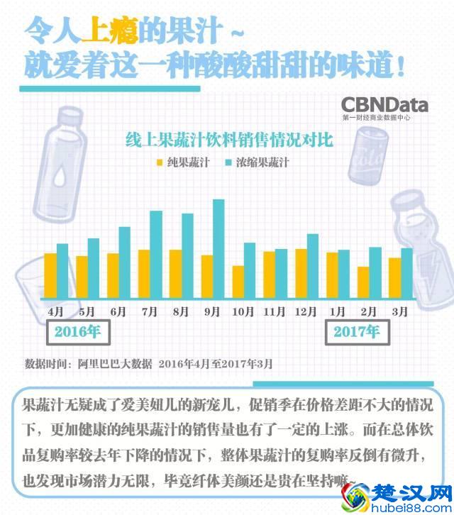 三伏天什么饮品最好卖？让大数据告诉你