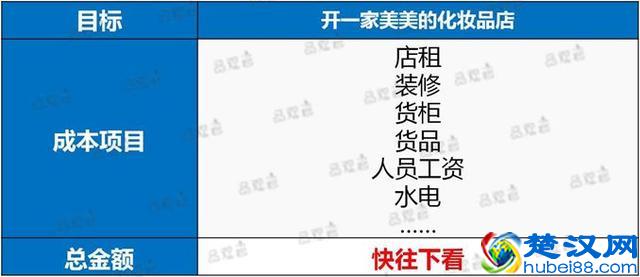 开一家化妆品店要多少钱？这里有份详细清单