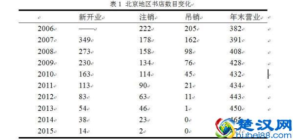 以咖啡为主要收入的店铺，是否还能称之为书店？