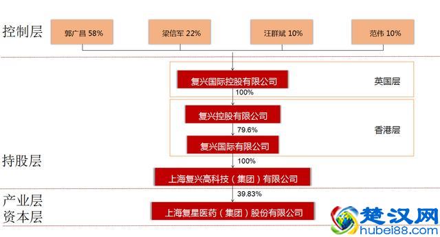 看看大公司如何设计股权结构，股权设计的原则是什么