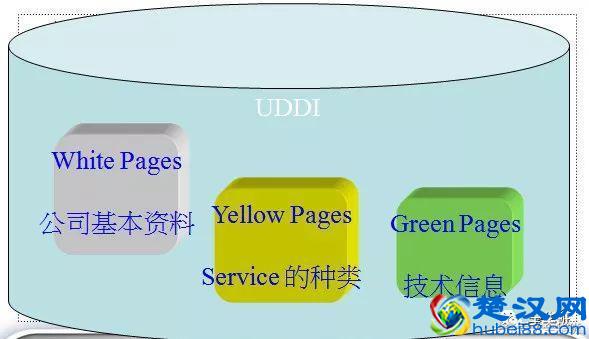 WebService是什么鬼？