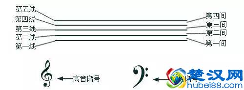 三分钟学会看键盘，教你看懂钢琴五线谱