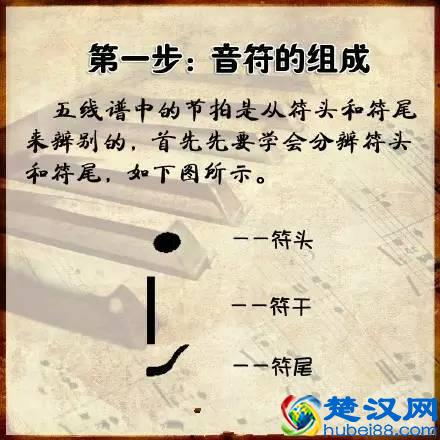 三分钟学会看键盘，教你看懂钢琴五线谱