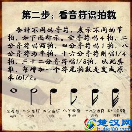 三分钟学会看键盘，教你看懂钢琴五线谱