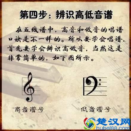 三分钟学会看键盘，教你看懂钢琴五线谱