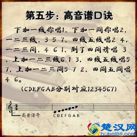 三分钟学会看键盘，教你看懂钢琴五线谱