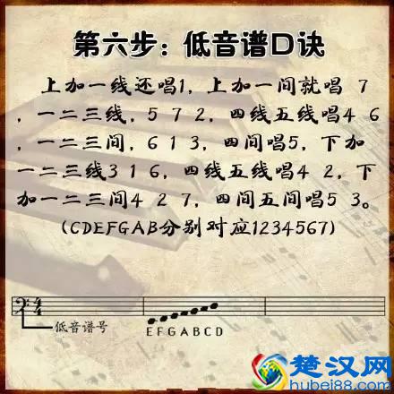 三分钟学会看键盘，教你看懂钢琴五线谱