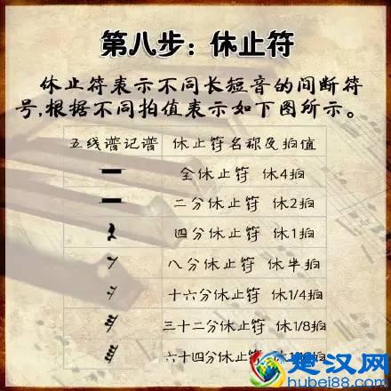 三分钟学会看键盘，教你看懂钢琴五线谱