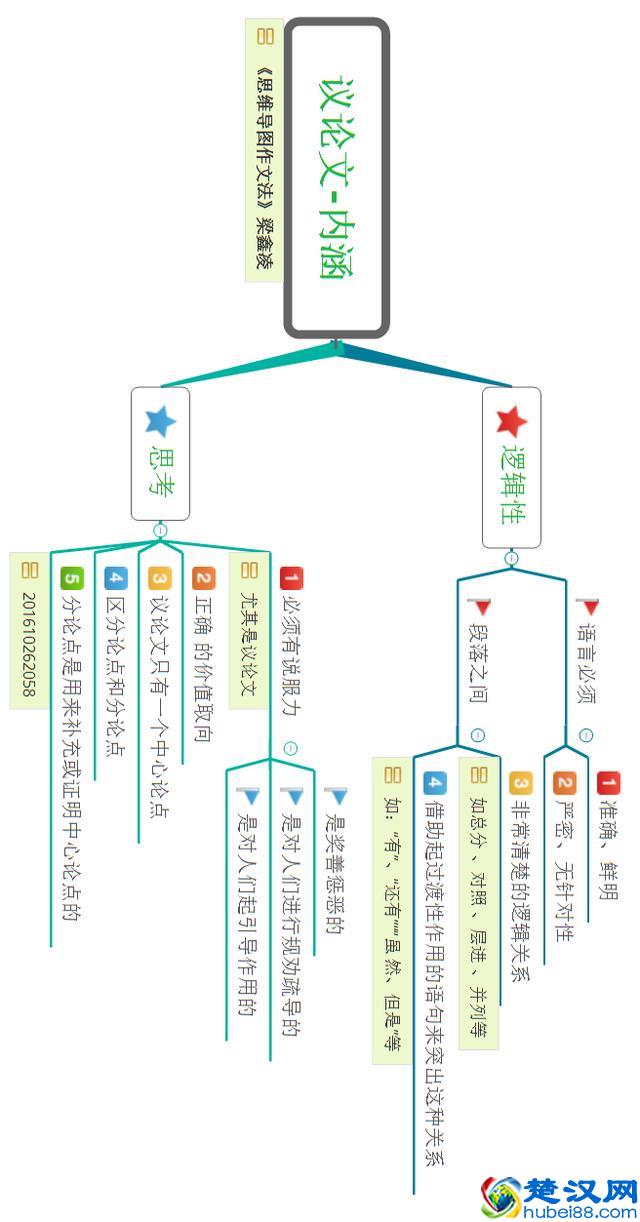 《思维导图作文法》议论文怎样写才显得有内涵?
