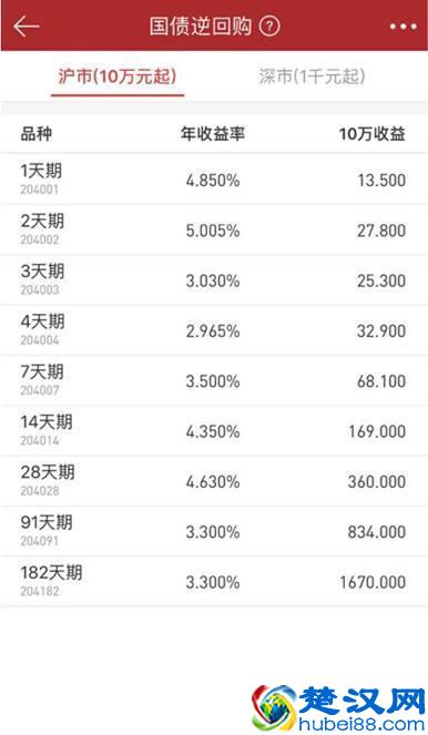 手把手教你玩转国债逆回购