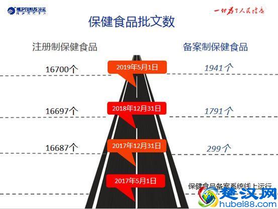 没有工厂，销售企业如何办理保健食品备案？