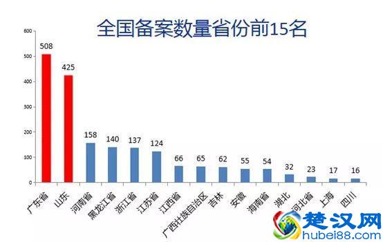 没有工厂，销售企业如何办理保健食品备案？