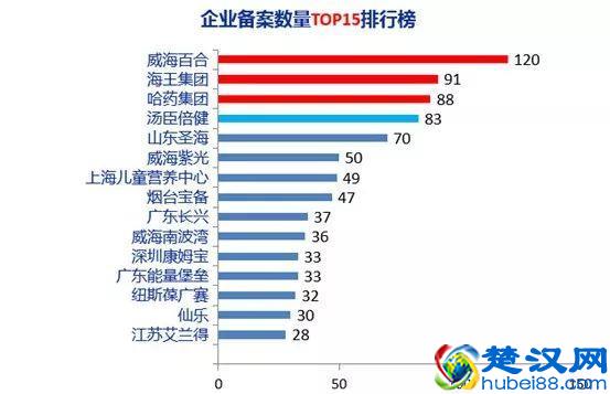 没有工厂，销售企业如何办理保健食品备案？