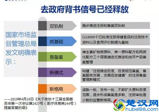 没有工厂，销售企业如何办理保健食品备案？