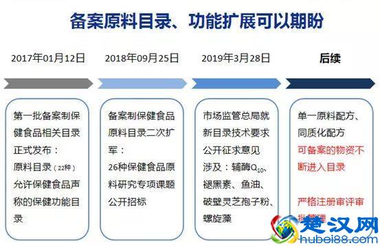 没有工厂，销售企业如何办理保健食品备案？