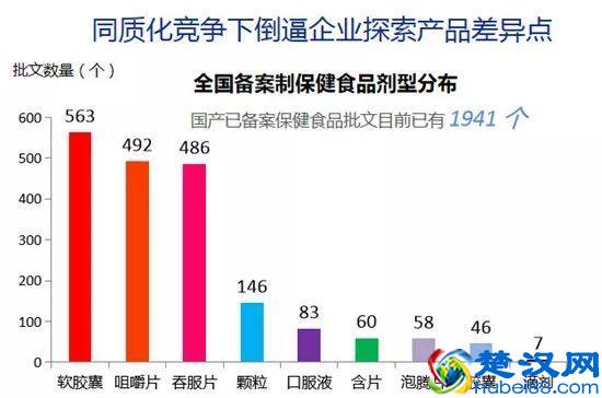 没有工厂，销售企业如何办理保健食品备案？