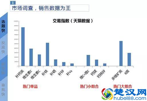 没有工厂，销售企业如何办理保健食品备案？
