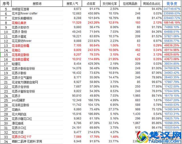 个人想做电商（淘宝为例），什么类型的产品好卖？卖什么产品好？