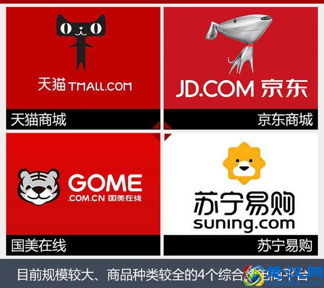 网购就能买汽车了？试了4家网购平台后，我放弃了！