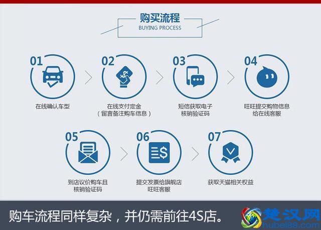 网购就能买汽车了？试了4家网购平台后，我放弃了！