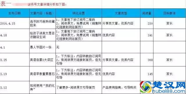 做竞品分析——个人快速进步的好方法