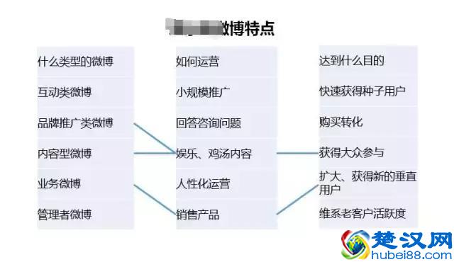 做竞品分析——个人快速进步的好方法