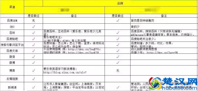 做竞品分析——个人快速进步的好方法