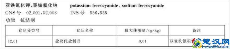 “谣盐”再起：食盐里含的亚铁氰化钾是什么？还能吃吗？