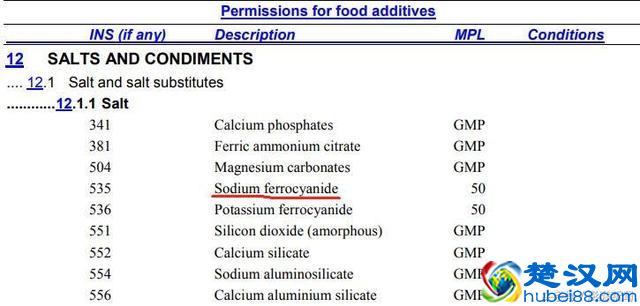 “谣盐”再起：食盐里含的亚铁氰化钾是什么？还能吃吗？