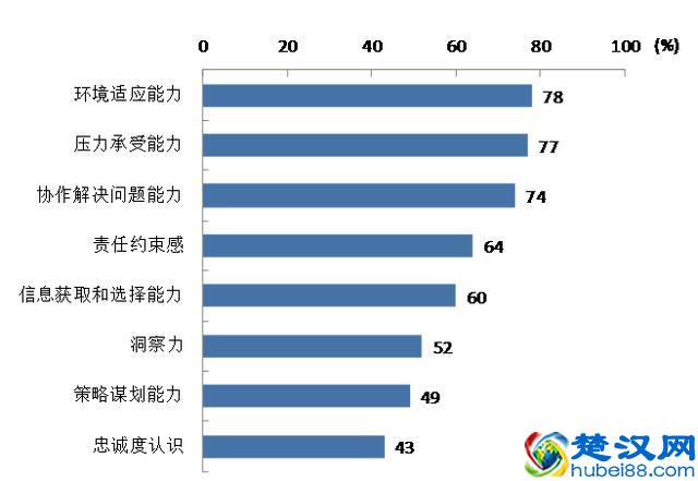 职场打拼必不可少的几种职业素养，你知道吗？