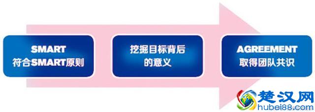 团队管理的“五大核心要素”，非常重要！