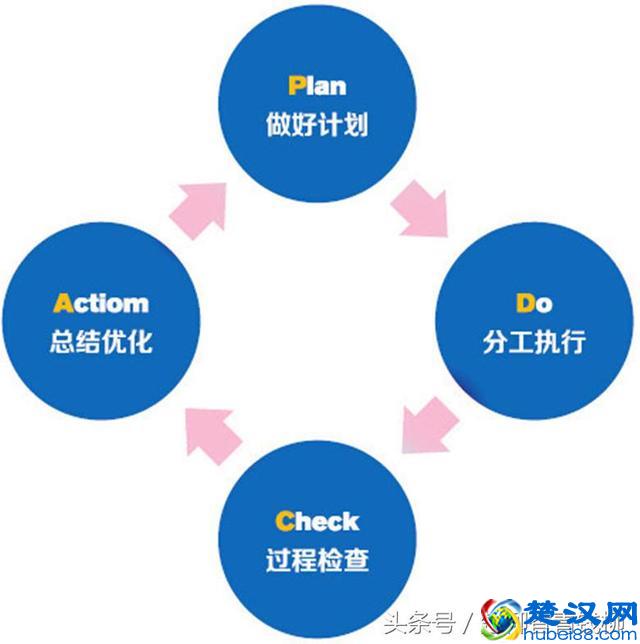 团队管理的“五大核心要素”，非常重要！