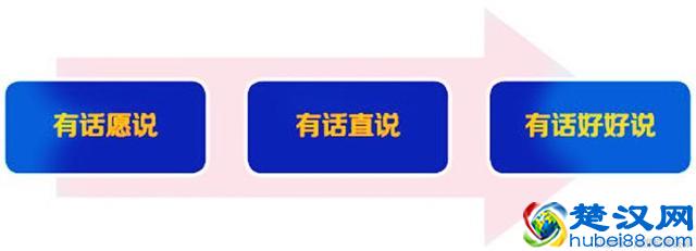 团队管理的“五大核心要素”，非常重要！