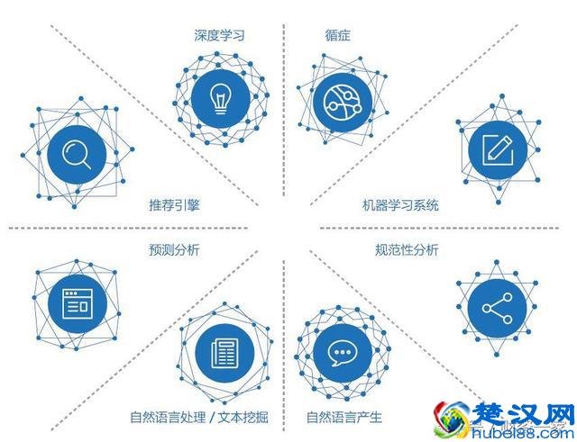 人工智能爆发，关键技术和核心能力解析！