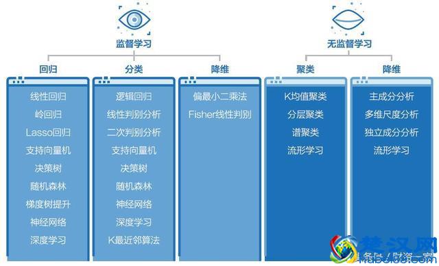 人工智能爆发，关键技术和核心能力解析！