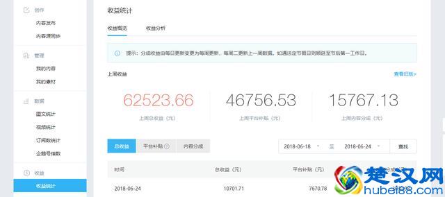 开始创业，小本生意做什么好，捞钱最快的5个创业小项目