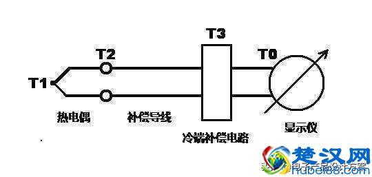 热电偶测温方案系列--专用K型热电偶测温IC测温【原创首发】
