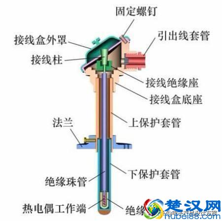 热电偶测温方案系列--专用K型热电偶测温IC测温【原创首发】