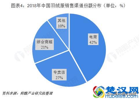 波司登跻身高端提价30-40% 波司登万元羽绒服销售遇冷